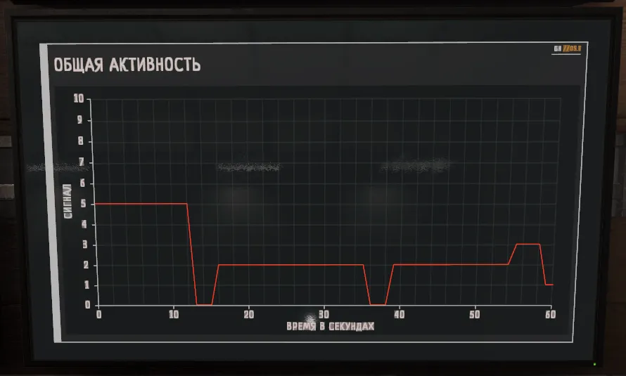 Баннер Монитор активности